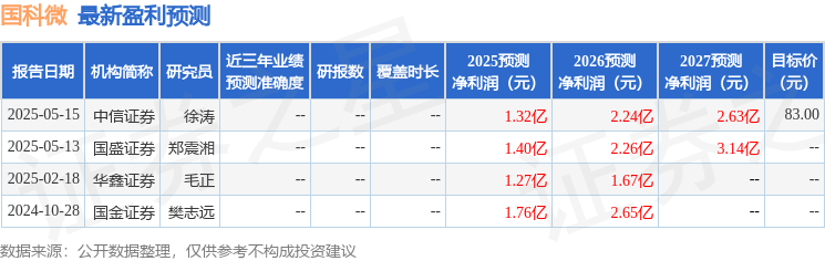 9日召开业绩说明会投资者参与pg电子入口