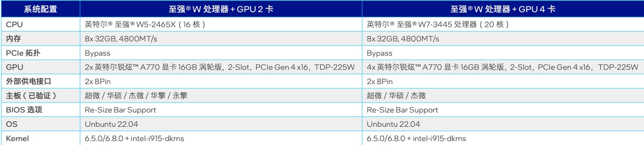 塞进这款游戏卡价格砍掉一个数量级pg电子模拟器试玩大模型一体机(图5)