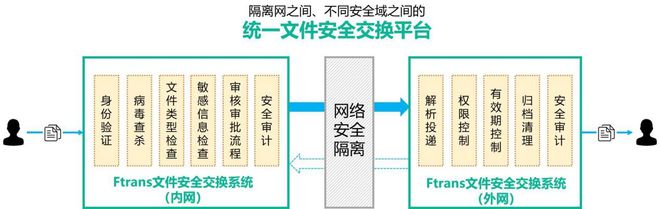 渡方式原理介绍总有一款适合你！pg电子平台十种内外网数据摆