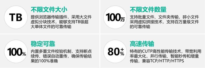 渡方式原理介绍总有一款适合你！pg电子平台十种内外网数据摆(图5)