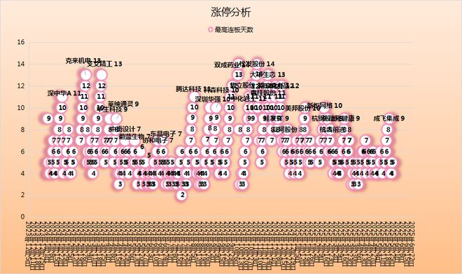 ！华为昇腾营收占比 50%+信创市占率第一pg电子娱乐平台章盟主392亿豪赌蛇吞象(图3)