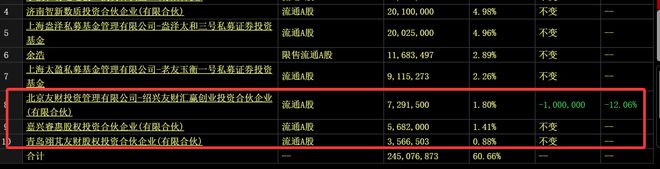 ！华为昇腾营收占比 50%+信创市占率第一pg电子娱乐平台章盟主392亿豪赌蛇吞象(图2)