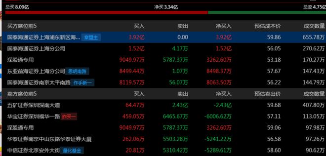 ！华为昇腾营收占比 50%+信创市占率第一pg电子娱乐平台章盟主392亿豪赌蛇吞象(图8)