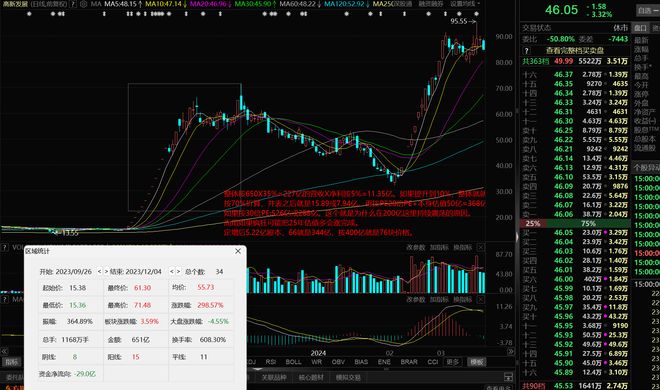 ！华为昇腾营收占比 50%+信创市占率第一pg电子娱乐平台章盟主392亿豪赌蛇吞象(图9)