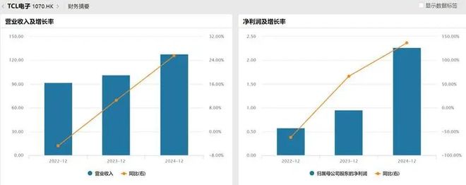 制衡中国面板产业进入回报期pg电子入口产能领先、技术(图3)