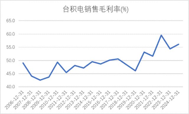 制衡中国面板产业进入回报期pg电子入口产能领先、技术(图5)