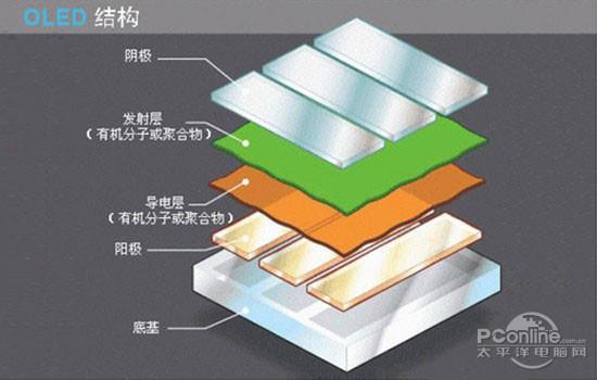 器面板色域刷新率等神秘参数pg电子模拟器一文扒开显示(图3)