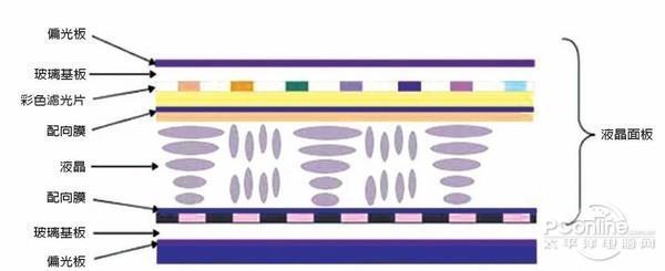 器面板色域刷新率等神秘参数pg电子模拟器一文扒开显示(图9)