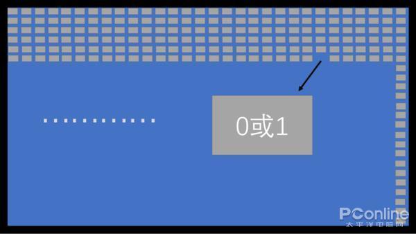 器面板色域刷新率等神秘参数pg电子模拟器一文扒开显示(图11)