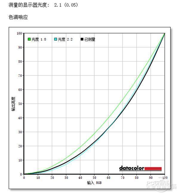 器面板色域刷新率等神秘参数pg电子模拟器一文扒开显示(图14)