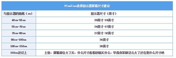 器面板色域刷新率等神秘参数pg电子模拟器一文扒开显示(图18)