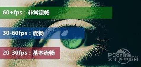 器面板色域刷新率等神秘参数pg电子模拟器一文扒开显示(图20)