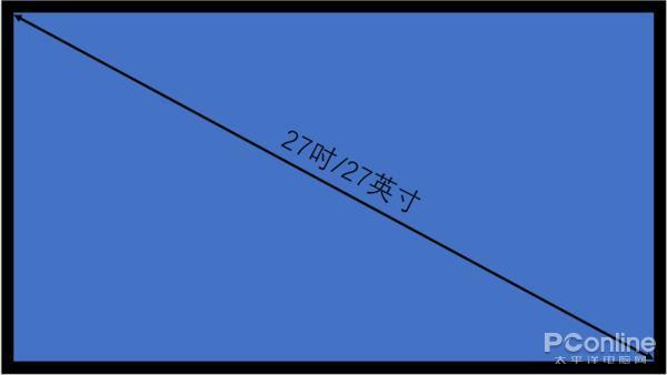 器面板色域刷新率等神秘参数pg电子模拟器一文扒开显示(图23)
