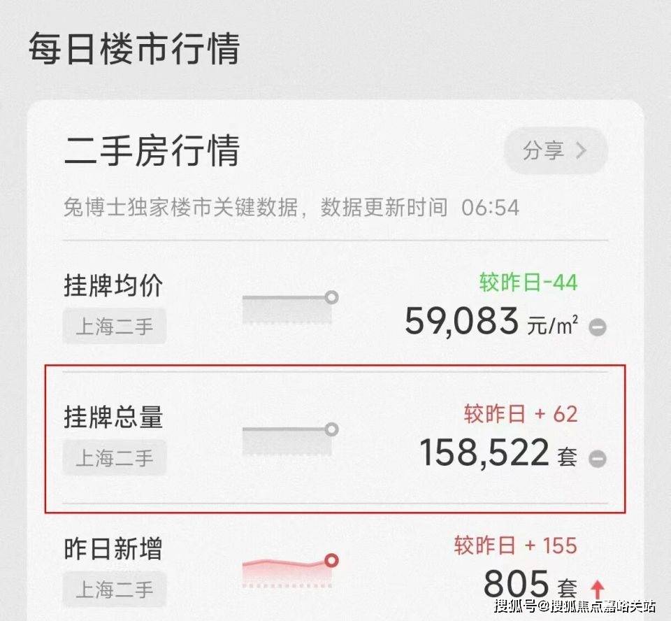 间-房价-户型-楼盘详情-周边环境-户型-价格-地址-楼盘详情电话-交房时间pg电子模拟器试玩森兰海天名筑-售楼处首页-森兰海天名筑-售楼处电话-开盘时(图14)