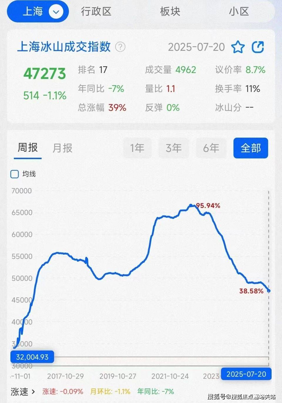 间-房价-户型-楼盘详情-周边环境-户型-价格-地址-楼盘详情电话-交房时间pg电子模拟器试玩森兰海天名筑-售楼处首页-森兰海天名筑-售楼处电话-开盘时(图21)