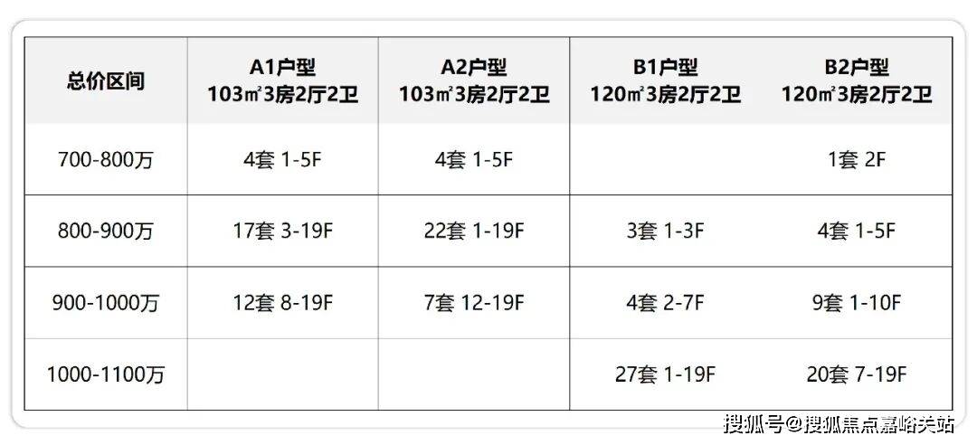 - 环境户型价格地址楼盘详情配套 电话 交房时间配套电话交房时间电子pg前滩东方湾 (售楼处) 首页 - 前滩东方湾销售中心(图5)