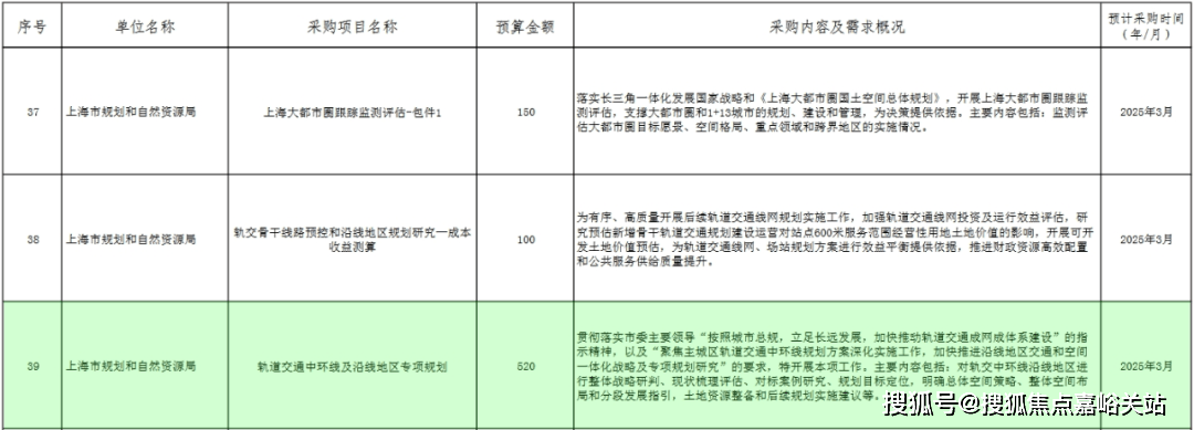 - 环境户型价格地址楼盘详情配套 电话 交房时间配套电话交房时间电子pg前滩东方湾 (售楼处) 首页 - 前滩东方湾销售中心(图8)